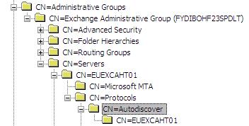 Autodicover SCP Record in ADSIedit