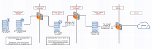 cbnet-docker-topology